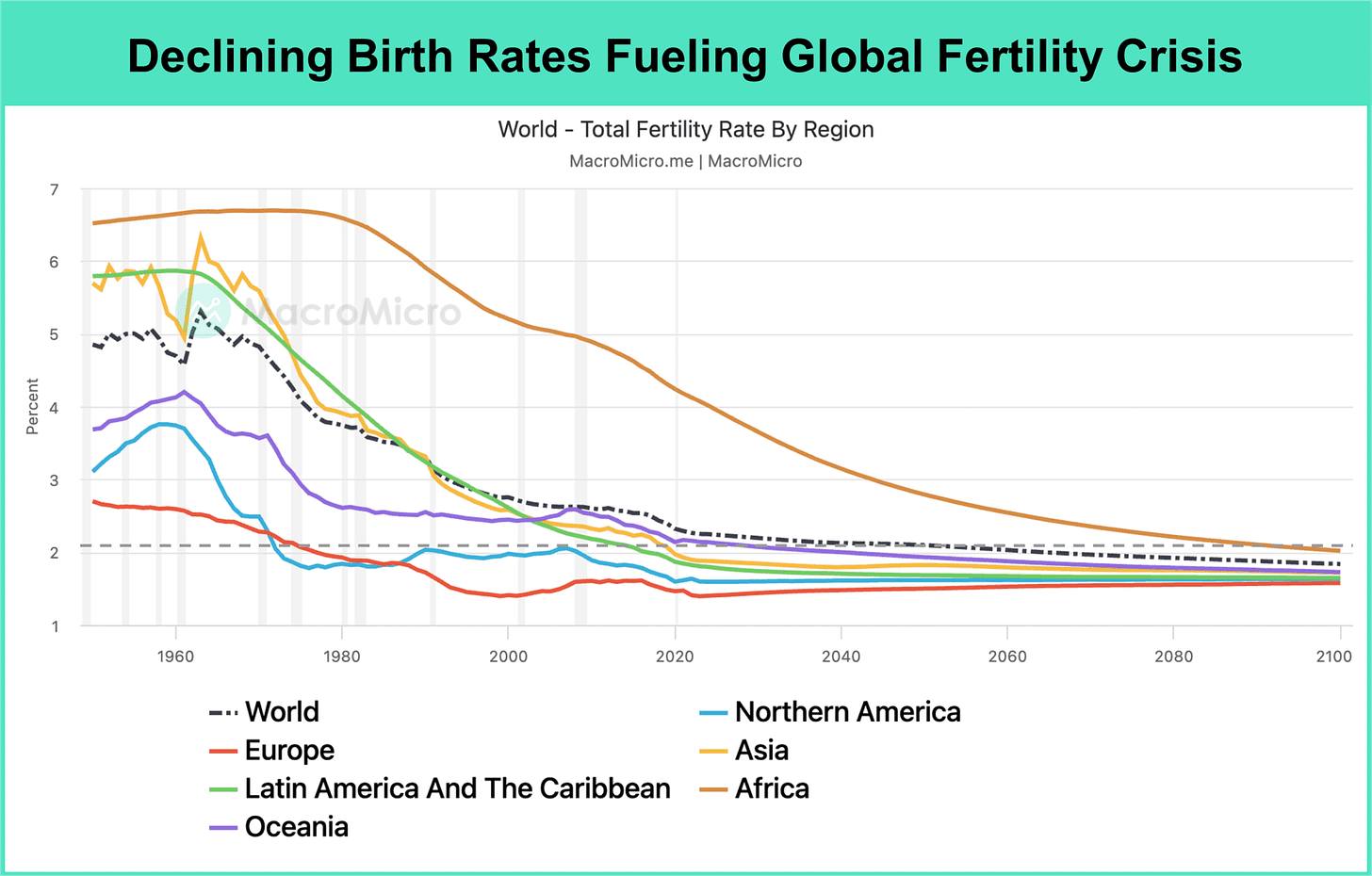 Demography Is Destiny: 5 Key Findings from 2024 UN World Population ...