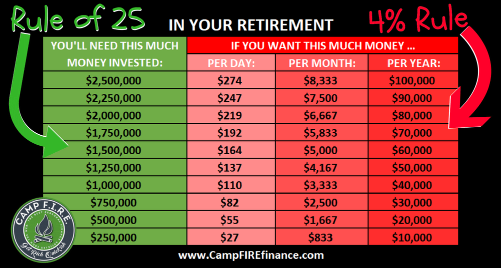 5 Simple Rules That Will Help You Make Better Financial Decisions