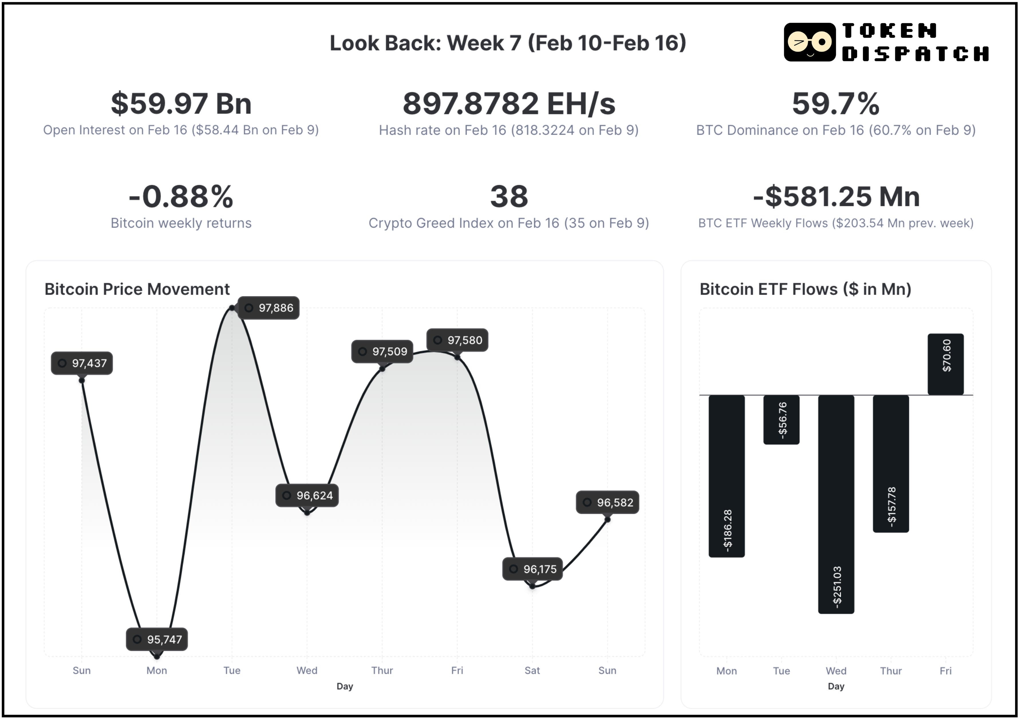Low Liquidity Strangles Bitcoin 🤏