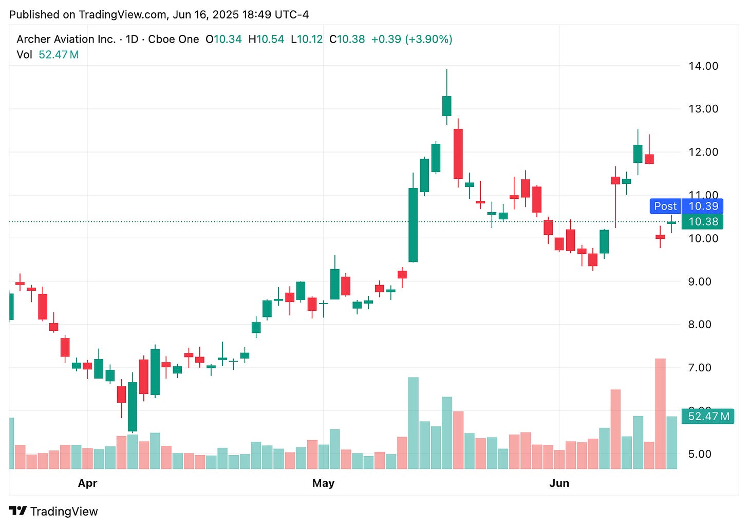 TradingView chart TradingView chart