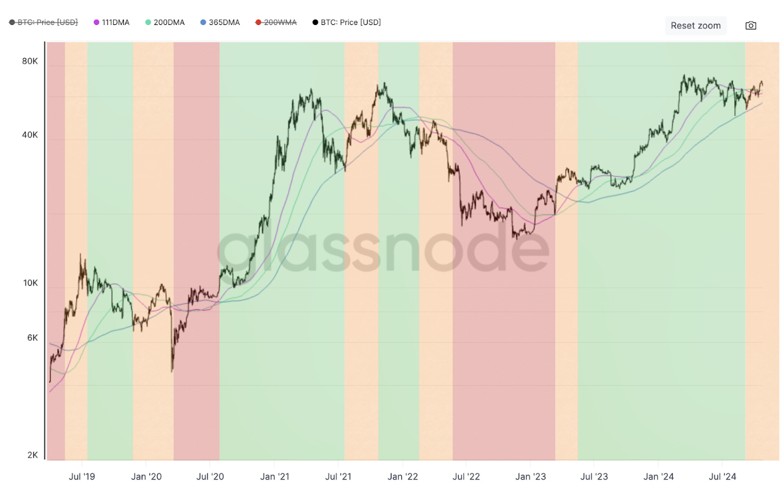 💎 Cette crypto de Coinbase peut-elle exploser ?