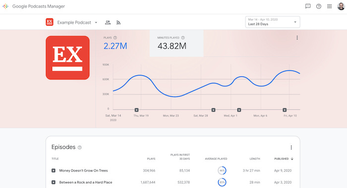 Interfaz de ejemplo de Google Podcast Manager
