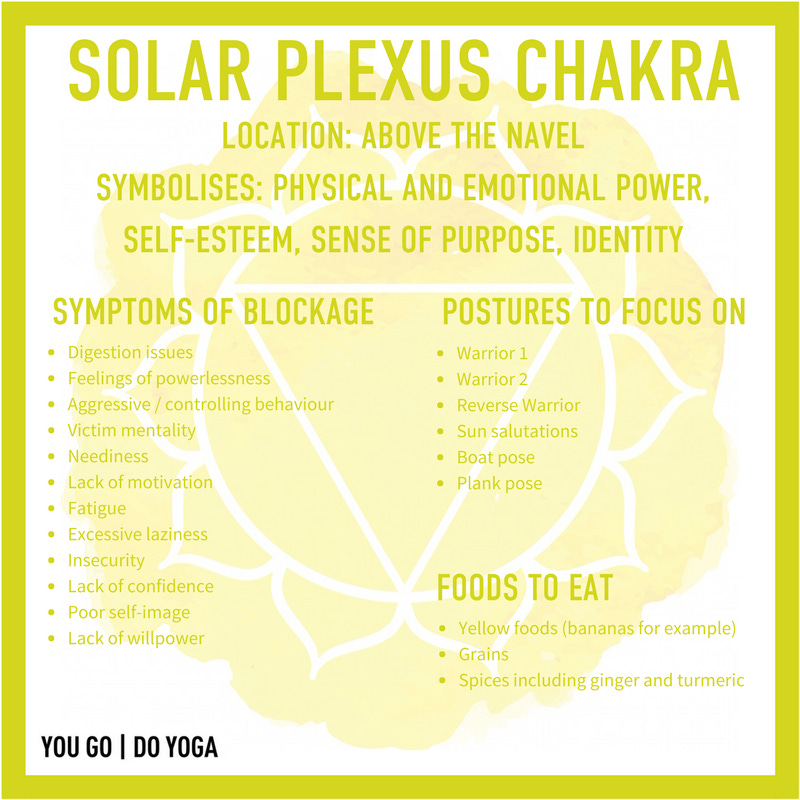 sílaba estropeado mesa blocked chakras signs equilibrar piel Seminario