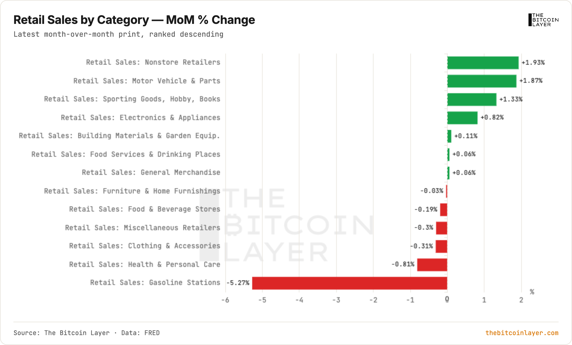 TBL Weekly #177: Semiconductor Jitters While The US Economy Booms