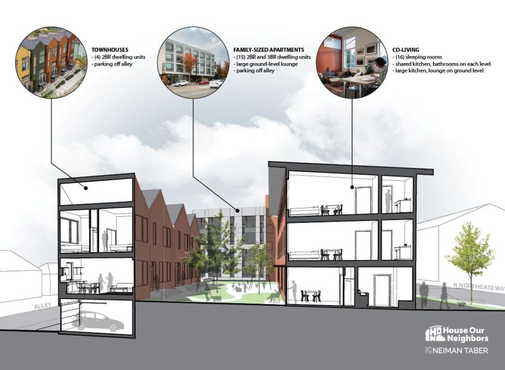 A cross section shows the guts of the building with captions noting the unit mix, which included 15 two- or three-bedroom apartments, four two-bedroom townhomes, and 16 co-living one-bedroom apartments. A cross section shows the guts of the building with captions noting the unit mix, which included 15 two- or three-bedroom apartments, four two-bedroom townhomes, and 16 co-living one-bedroom apartments.