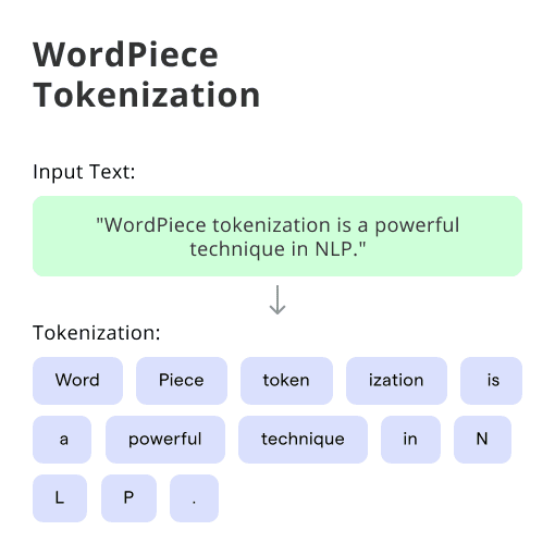 https://external-content.duckduckgo.com/iu/?u=https%3A%2F%2Fingoampt.com%2Fwp-content%2Fuploads%2F2025%2F03%2FWord_Piece_Tokenization_1666ed9119-1.png&f=1&nofb=1&ipt=bbce7936043497443187fbaad1b26612c3934dc7394ed7e02973cedd784749c1 https://external-content.duckduckgo.com/iu/?u=https%3A%2F%2Fingoampt.com%2Fwp-content%2Fuploads%2F2025%2F03%2FWord_Piece_Tokenization_1666ed9119-1.png&f=1&nofb=1&ipt=bbce7936043497443187fbaad1b26612c3934dc7394ed7e02973cedd784749c1