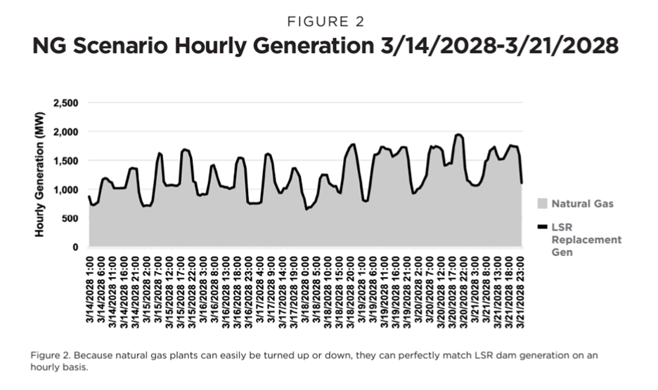 A graph of a gas plant

Description automatically generated