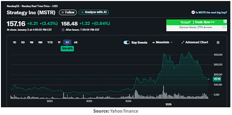 Some monthly charts that made us think.