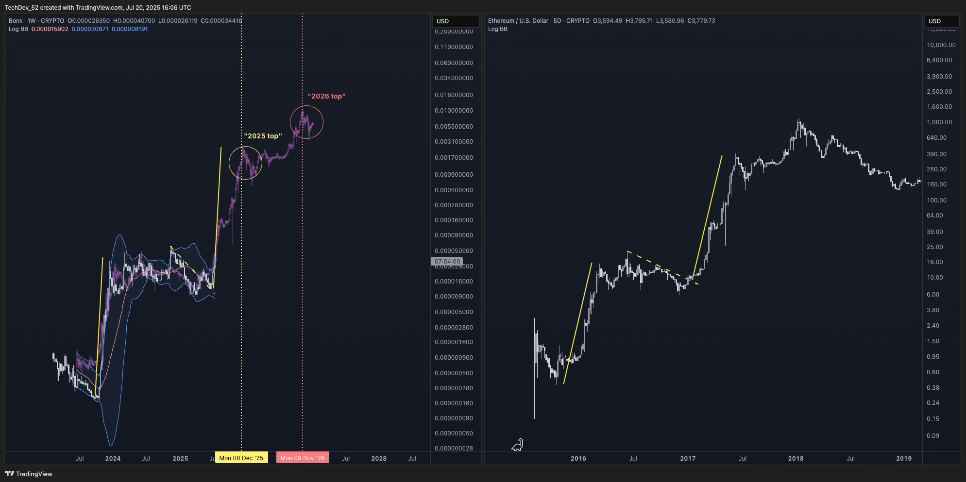 TechDev Newsletter - Market Update Issue #75
