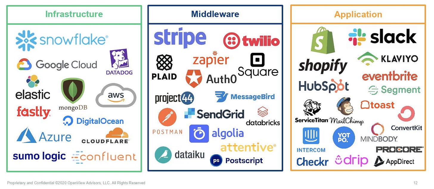 Subscription-based pricing is dead: Smart SaaS companies are shifting to  usage-based models | TechCrunch