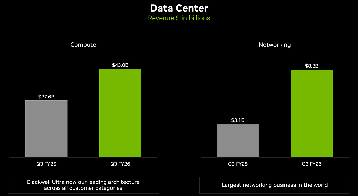 Nvidia salvează piața de capital, analiză detaliată 5
