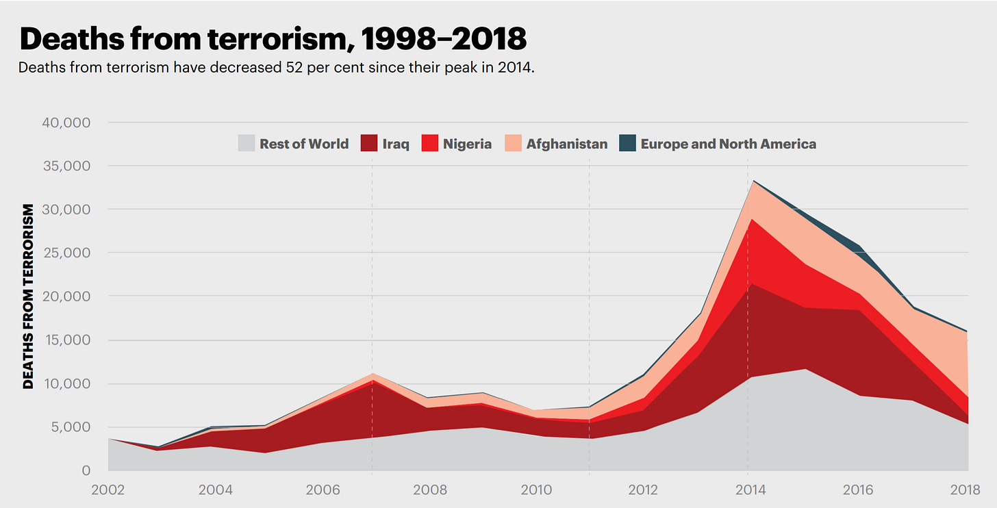 Image credit: Global Terrorism Index 2019 Image credit: Global Terrorism Index 2019