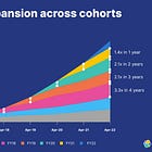 The Top Metrics for Usage Based SaaS Companies