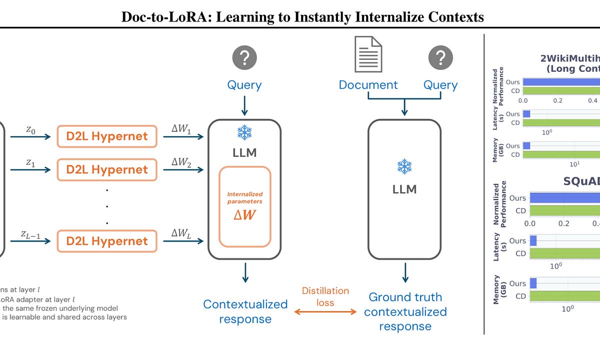 🥇Top AI Papers of the Week