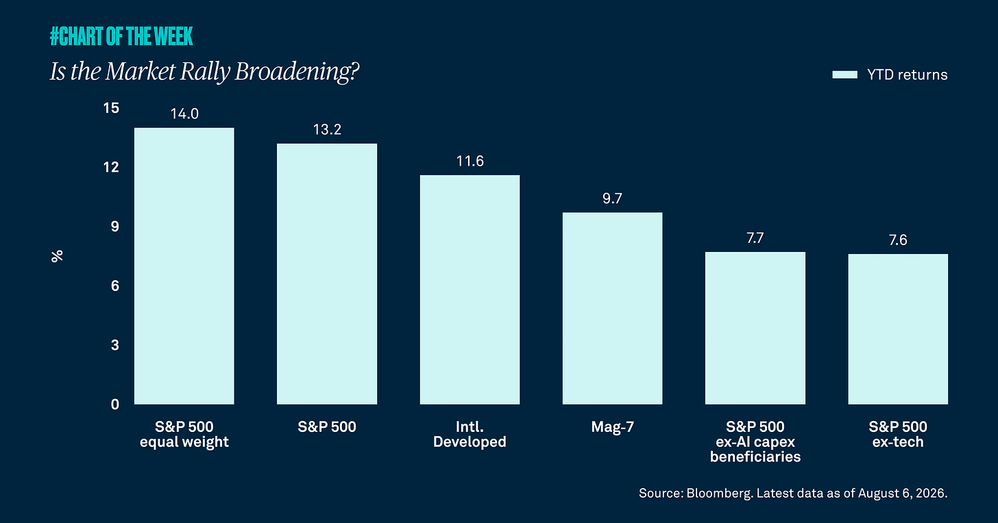Chart-of-the-week-fiftynine