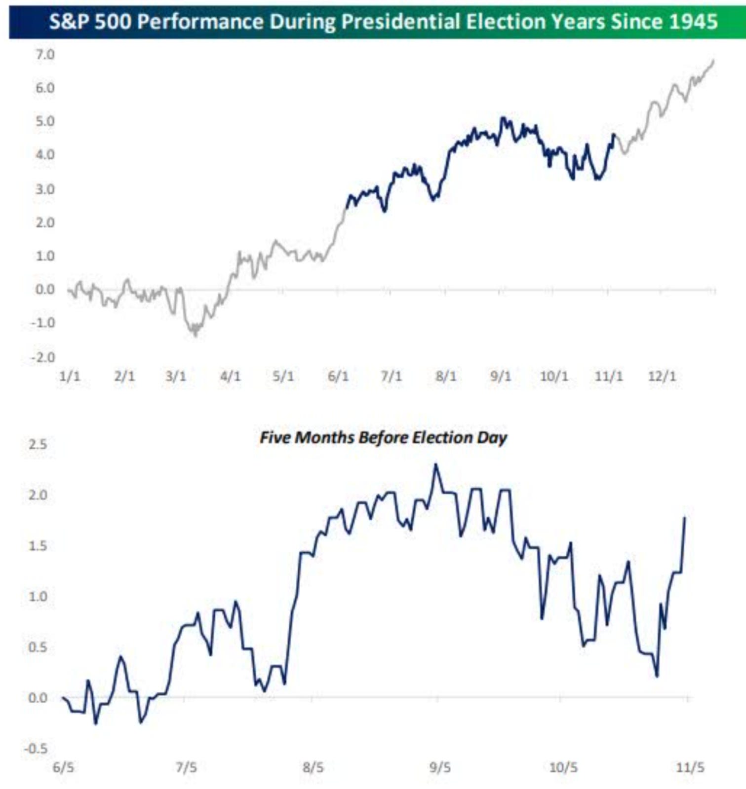 美股進入今年下半回合比賽- 半年報與美國大選對美股下半年分析- MimiVsJames的美股投資分享