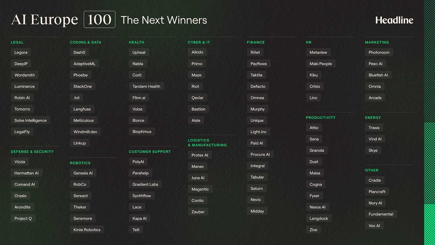 AI Europe 100 Winners