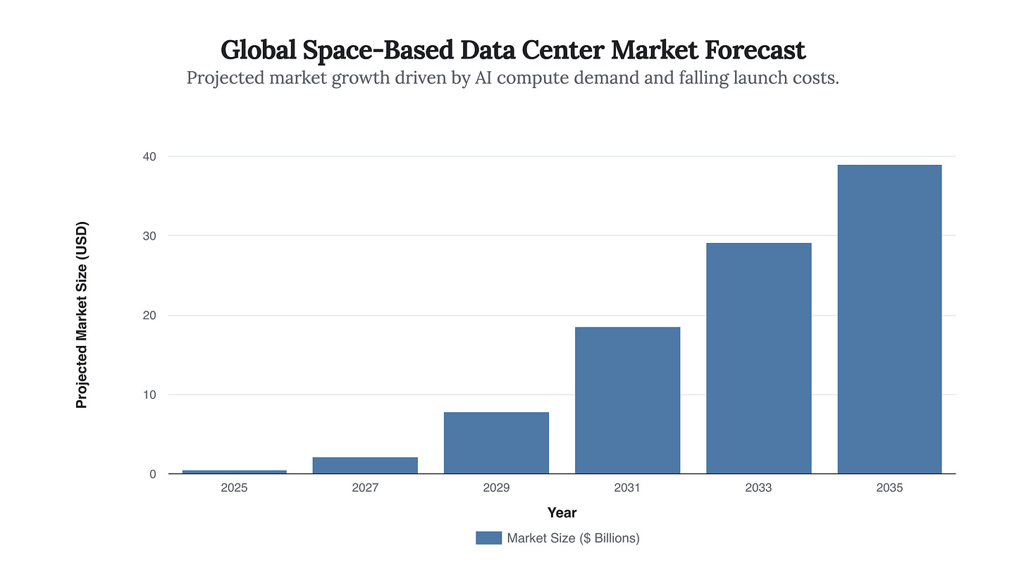Generated Chart Generated Chart