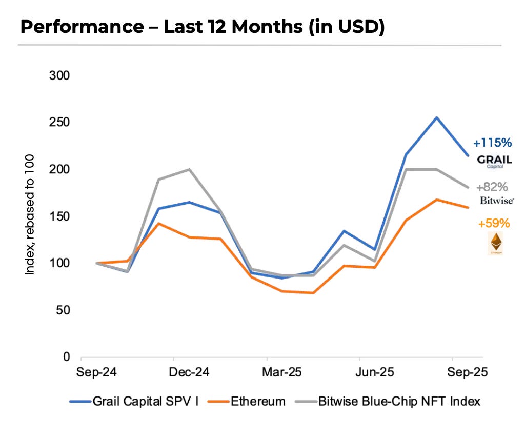 📰 Grail Capital NFT Brief | September 2025 - Q3 2025