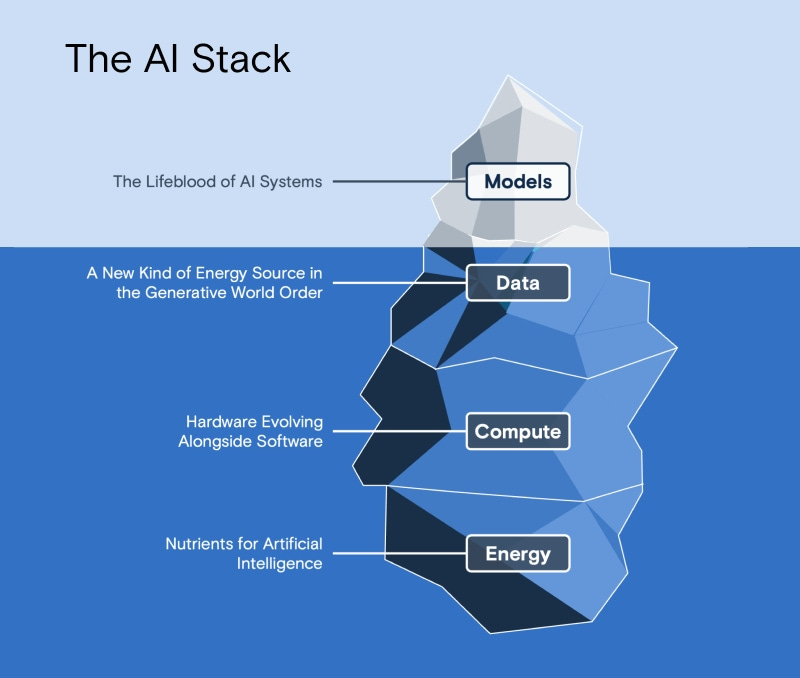 The generative world order: AI, geopolitics, and power | Goldman Sachs