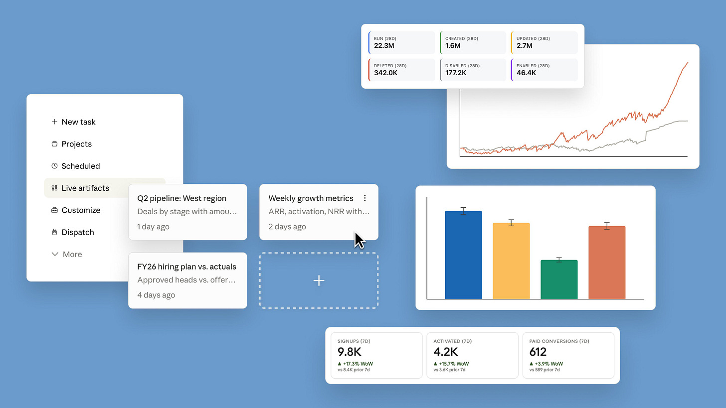 Live Artifacts, now in Claude Cowork