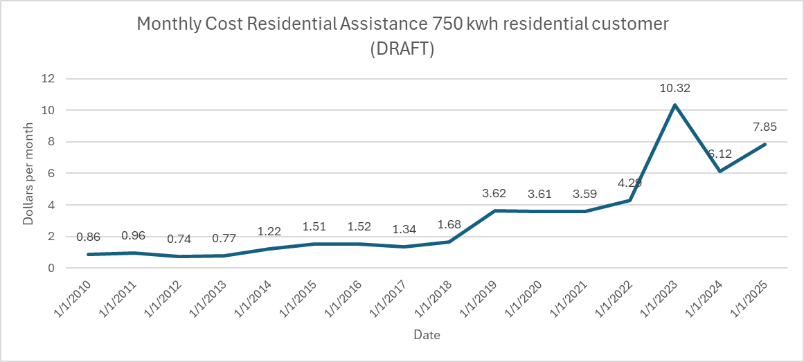 A graph showing a number of people
AI-generated content may be incorrect. A graph showing a number of people
AI-generated content may be incorrect.