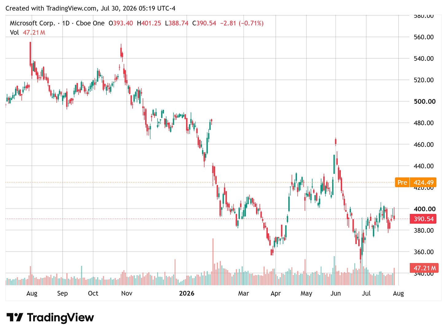 TradingView chart TradingView chart