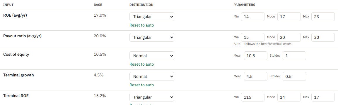 inversiones la construccion assumptions for monte carlo simulation