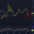 Bank: Gold Vols Indicate Selloff Pause