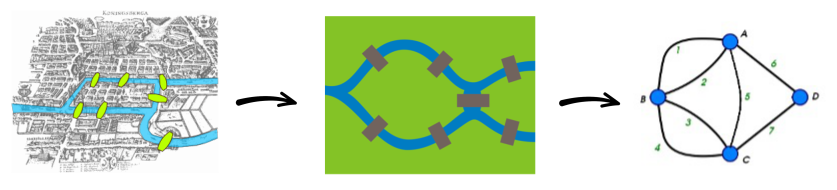 A blue and grey lines on a green background

AI-generated content may be incorrect.