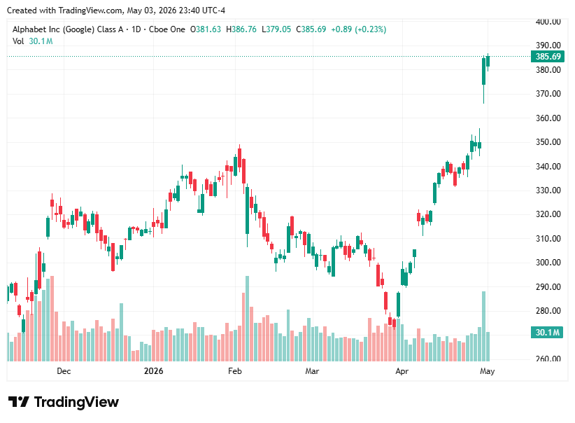 TradingView chart