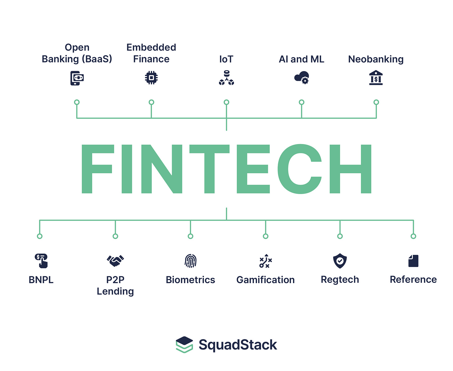 Fintech changes traditional banking - Fintech Examples