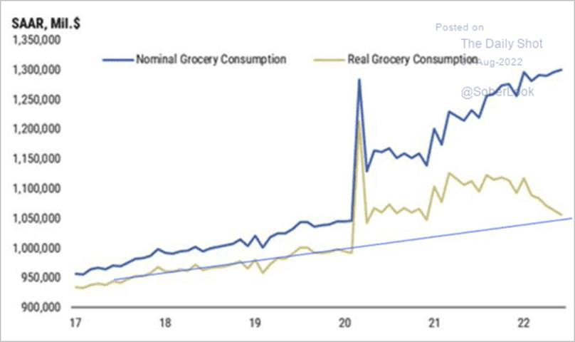 Chart, line chart

Description automatically generated