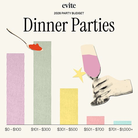 Charts showing projected party budgets for 2026, for the categories of kids birthdays, bridal showers, baby showers, dinner parties, seasonal holiday parties, and casual or nontraditional gatherings.