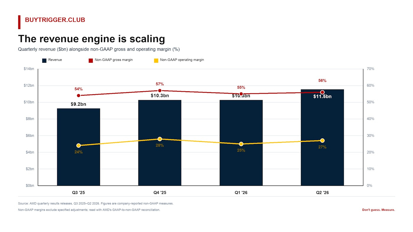 BT-2026-032_02_revenue-and-margin_v1.png