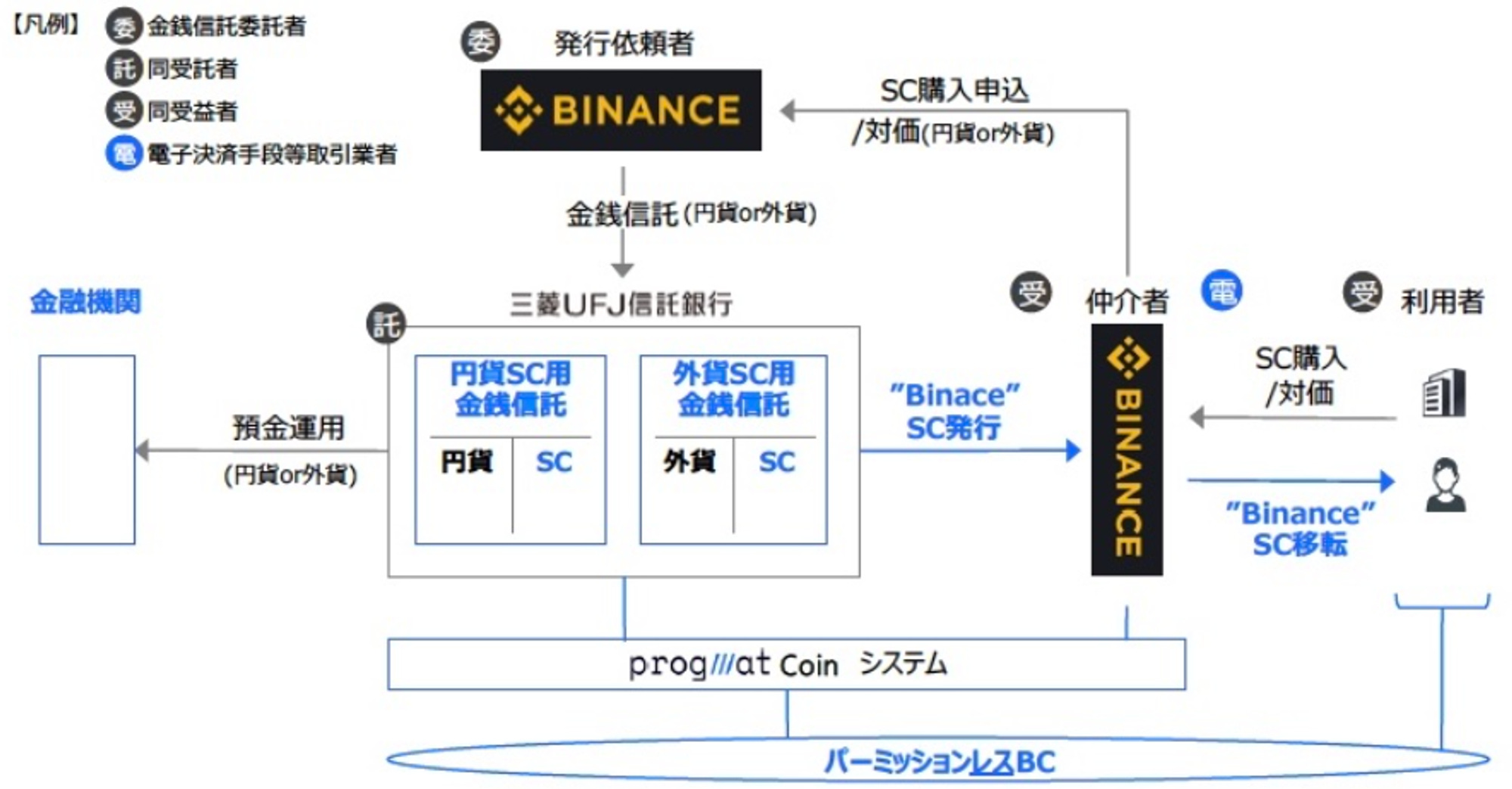 和組Canon - Issue #38