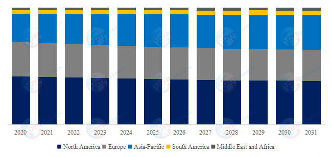 電気外科発電機