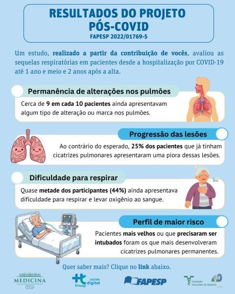 20260527_cardazul Card informativo sobre sequelas respiratórias no pós-covid