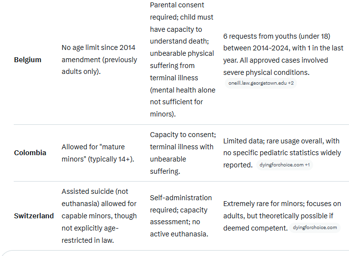 Euthanasia Is the Next Big Thing for Kids Following the Transgenderism ...