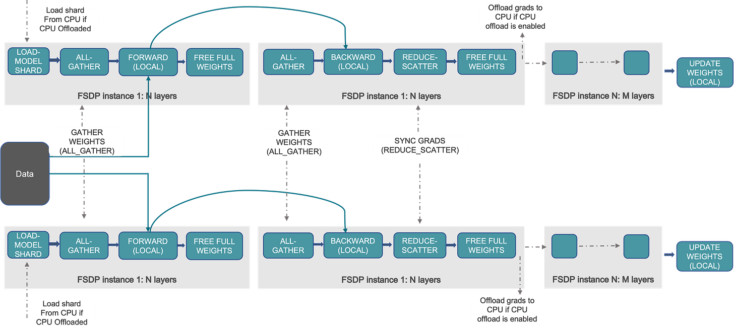 Getting Started with Fully Sharded Data Parallel (FSDP2) — PyTorch  Tutorials 2.8.0+cu128 documentation