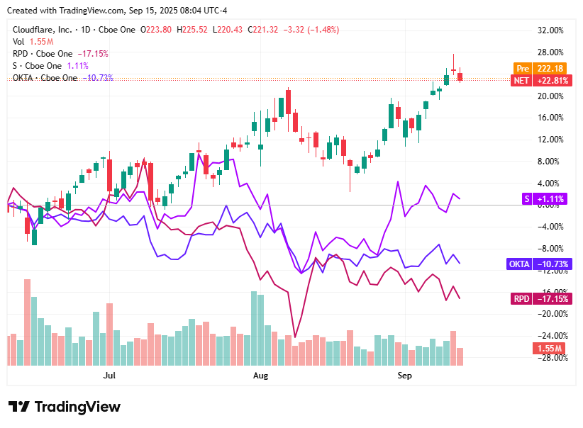 TradingView chart TradingView chart