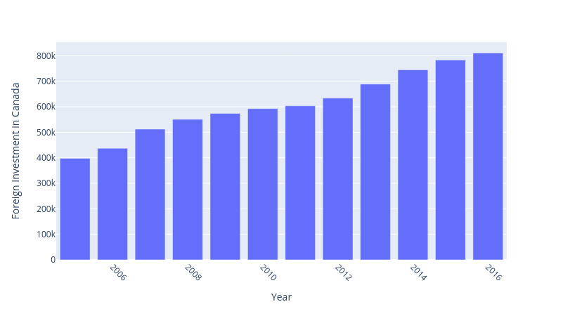 Canadian Parliamentary Budgets and the Real World