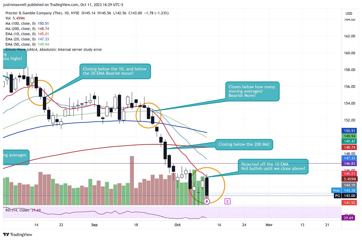 The Only Indicator I Keep on My Charts Https%3A%2F%2Fsubstack Post Media.s3.amazonaws.com%2Fpublic%2Fimages%2Fdd19bf3c 8398 4042 9be7 59714fc5531d 1173x778