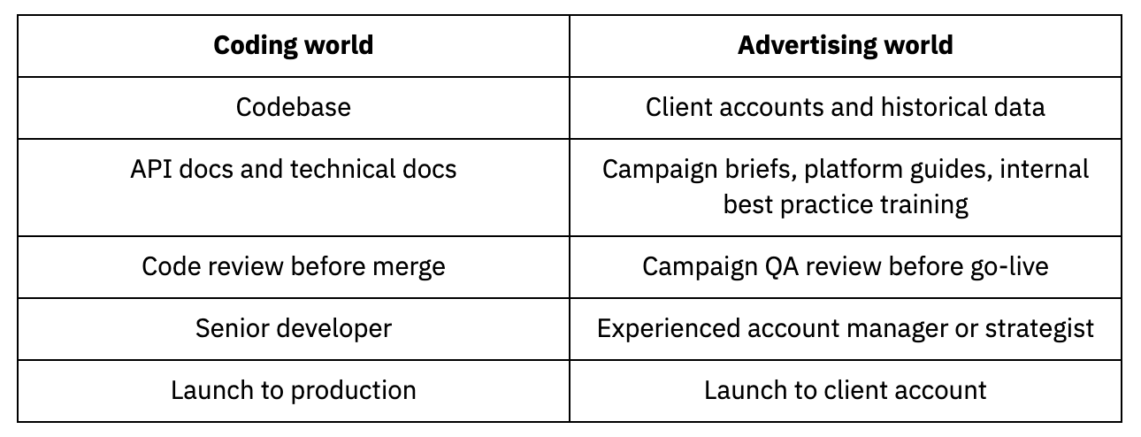 Agents work today - Coding agents show how.