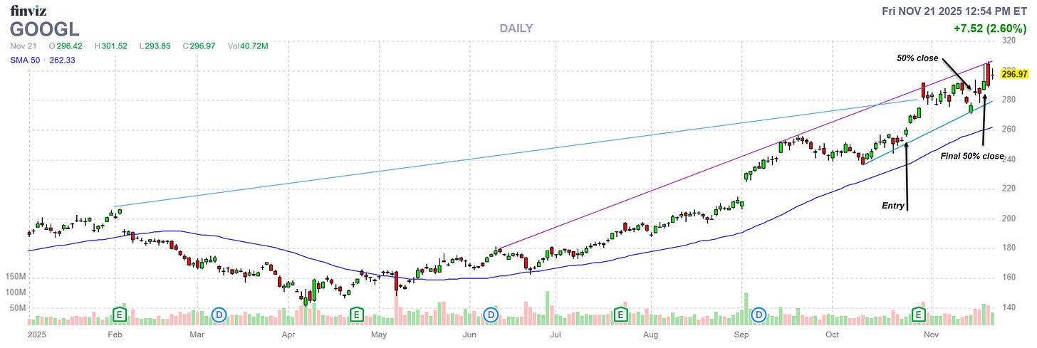 How Subscribers Quintupled Their Money on Alphabet Stock