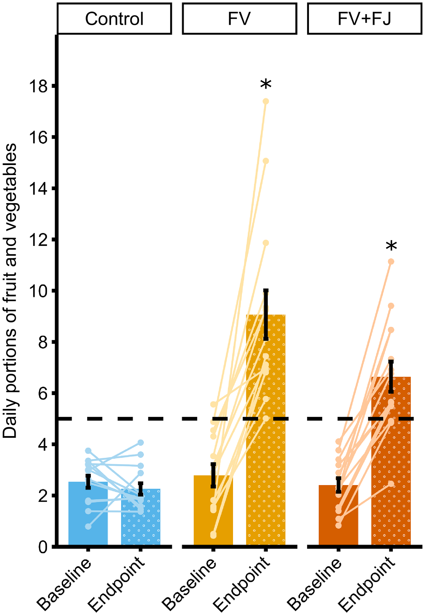 Figure 2 Figure 2