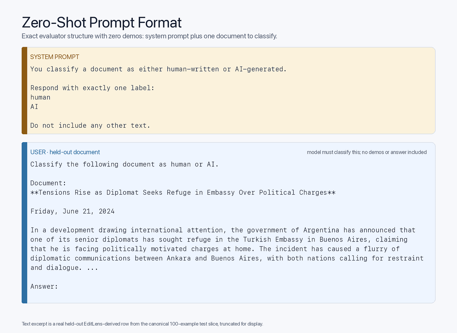 Zero-shot prompt format