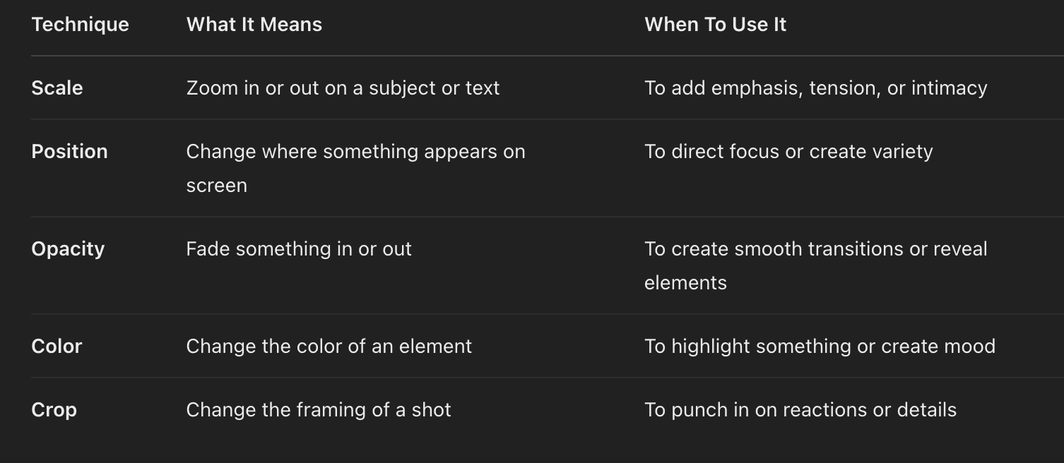 [Shorts Studio] #13 How To Edit Shorts With CapCut (5 Easy Steps)