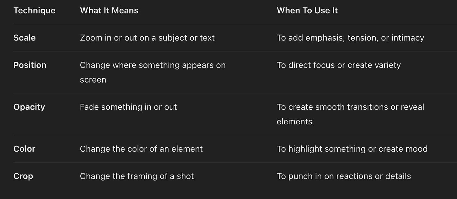 [Shorts Studio] #13 How To Edit Shorts With CapCut (5 Easy Steps)