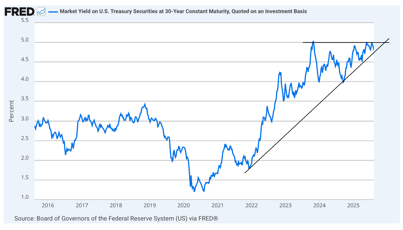A graph showing the growth of the stock market

AI-generated content may be incorrect.